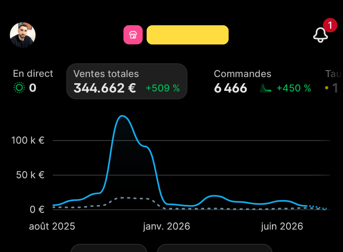 Tableau de bord Shopify — boutique univers bébé