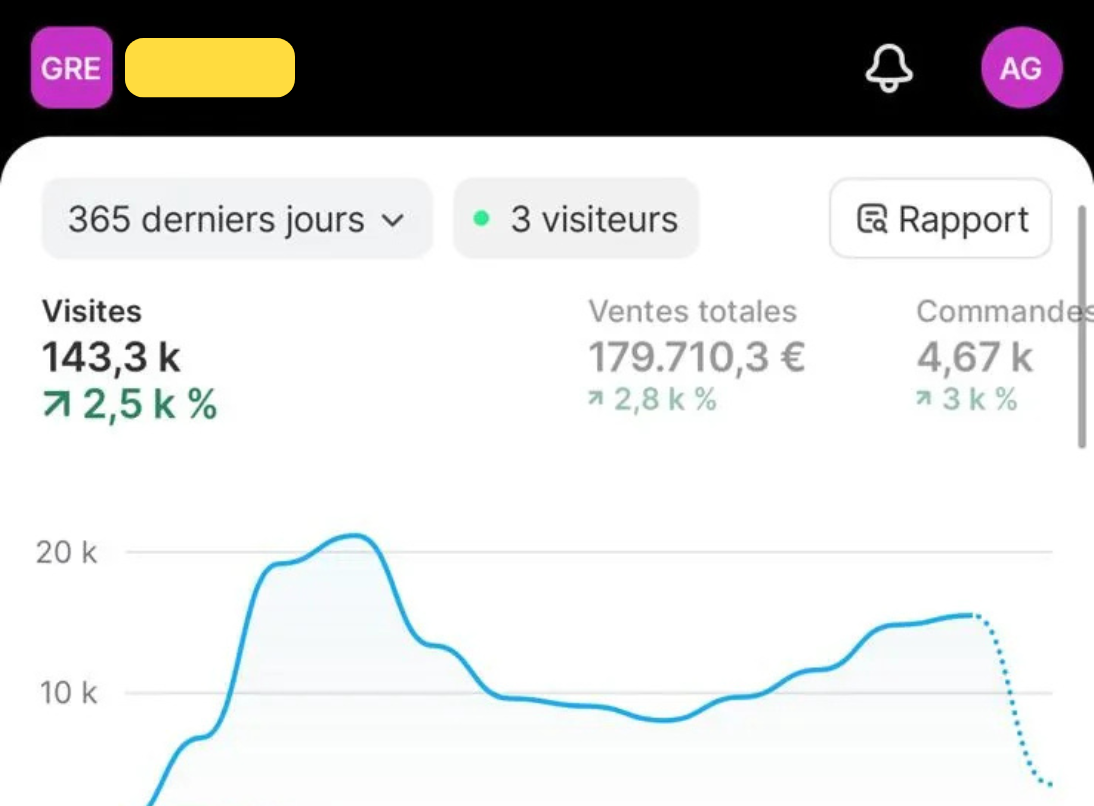 Tableau de bord Shopify — Spinetouch